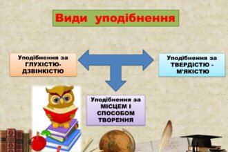 уподібнення приголосних