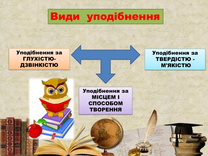 уподібнення приголосних