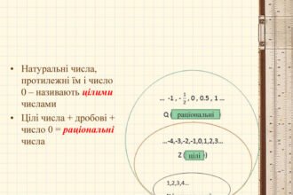 цілі числа
