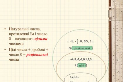 цілі числа