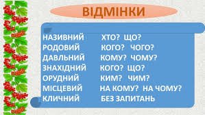 відмінювання прізвищ