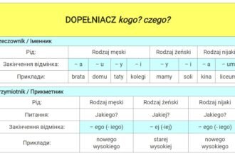родовий відмінок