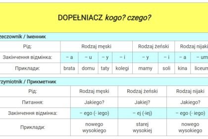родовий відмінок