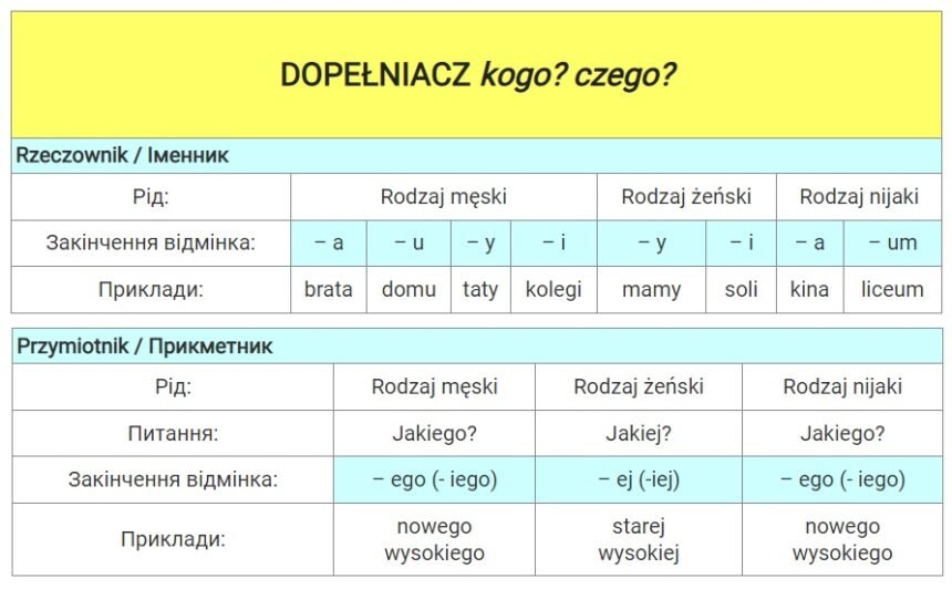 родовий відмінок