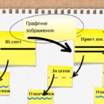 як підкреслюється обставина