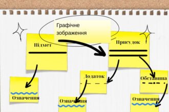 як підкреслюється обставина