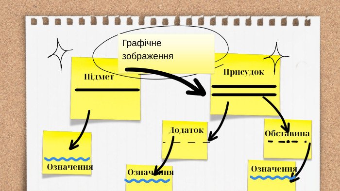 як підкреслюється обставина