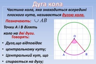 геометрия 8 класс