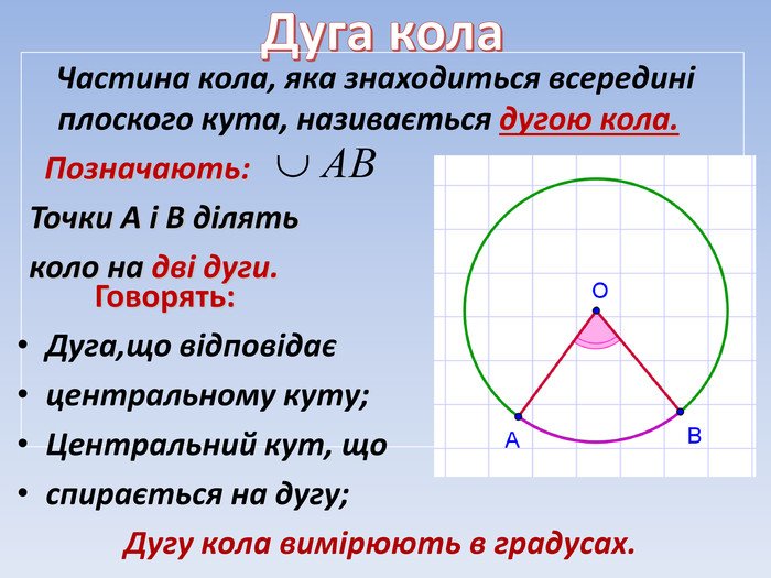 геометрия 8 класс
